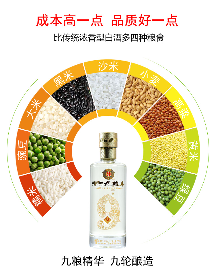 滨河九粮春53度详情页_04.jpg